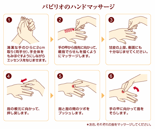 papilio-handcream-使用法